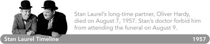 Stan Laurel Timeline - 1957